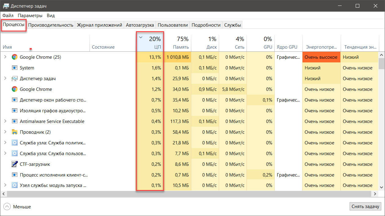 Справа вы можете видеть столбцы, представляющие потребление ресурсов,