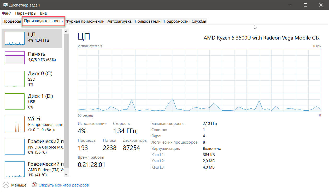 Диспетчер задач Вкладка «Производительность».