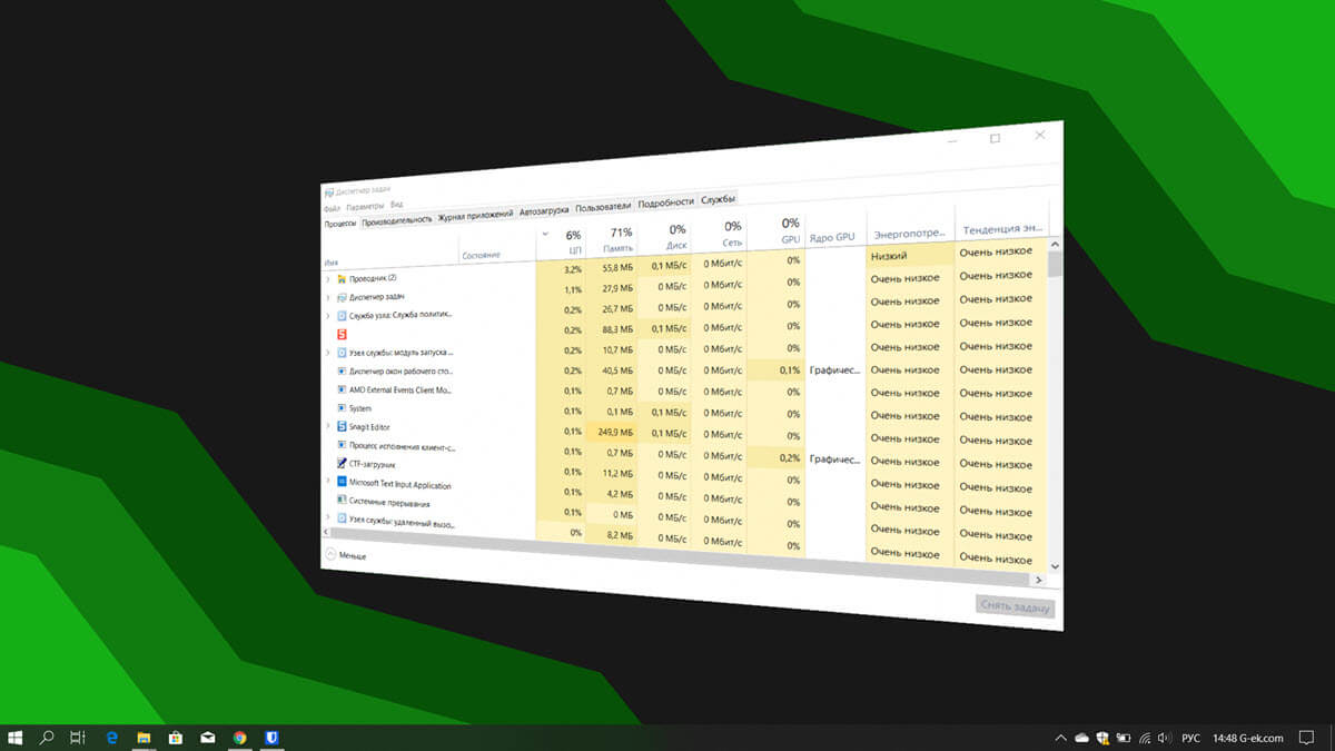 Что такое диспетчер задач Windows.