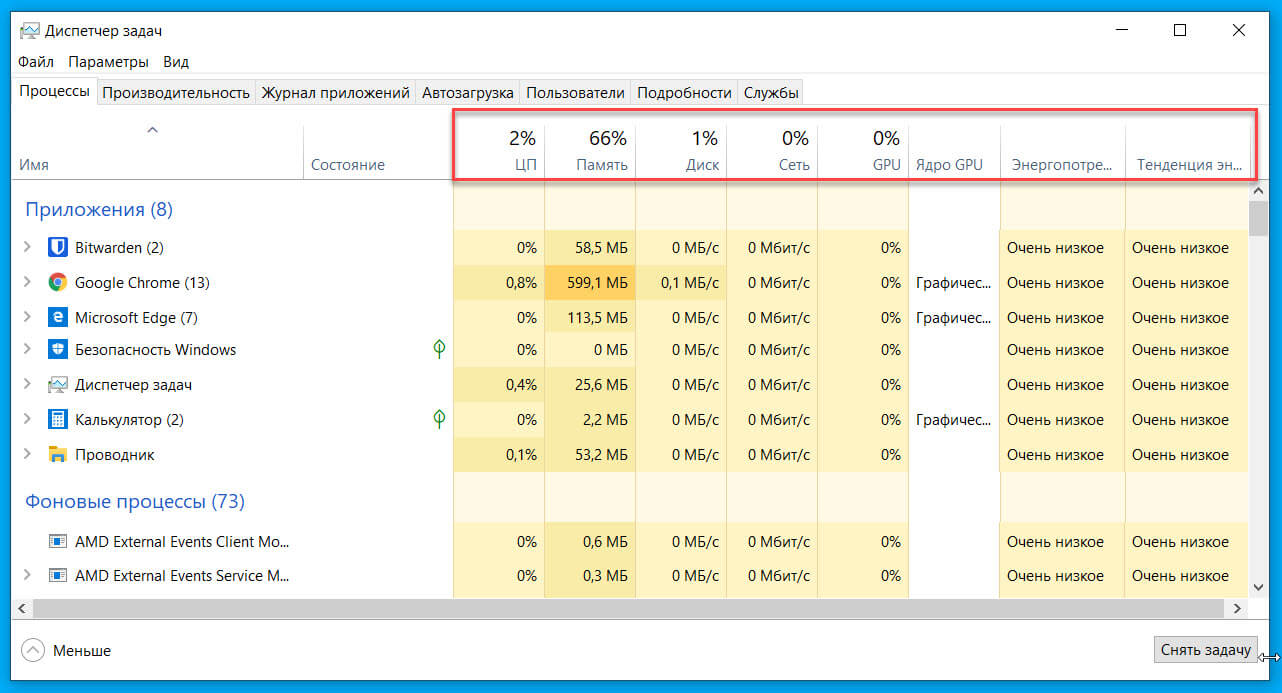 Вкладка «Процессы»