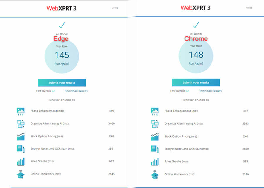 Google Chrome vs Microsoft Edge: производительность