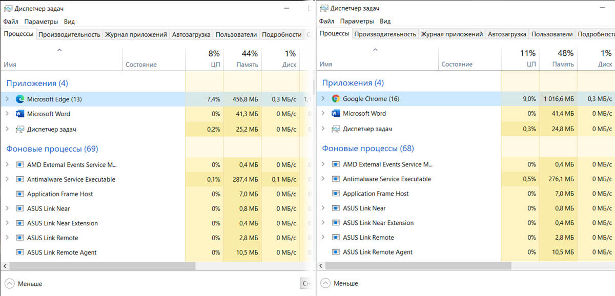 Google Chrome vs Microsoft Edge: использование системы