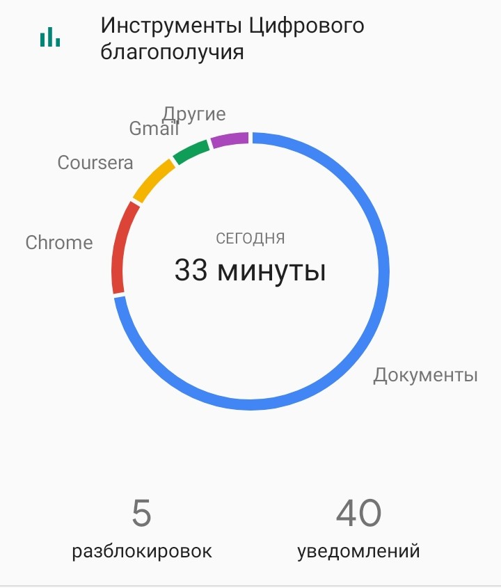 Цифровое благополучие