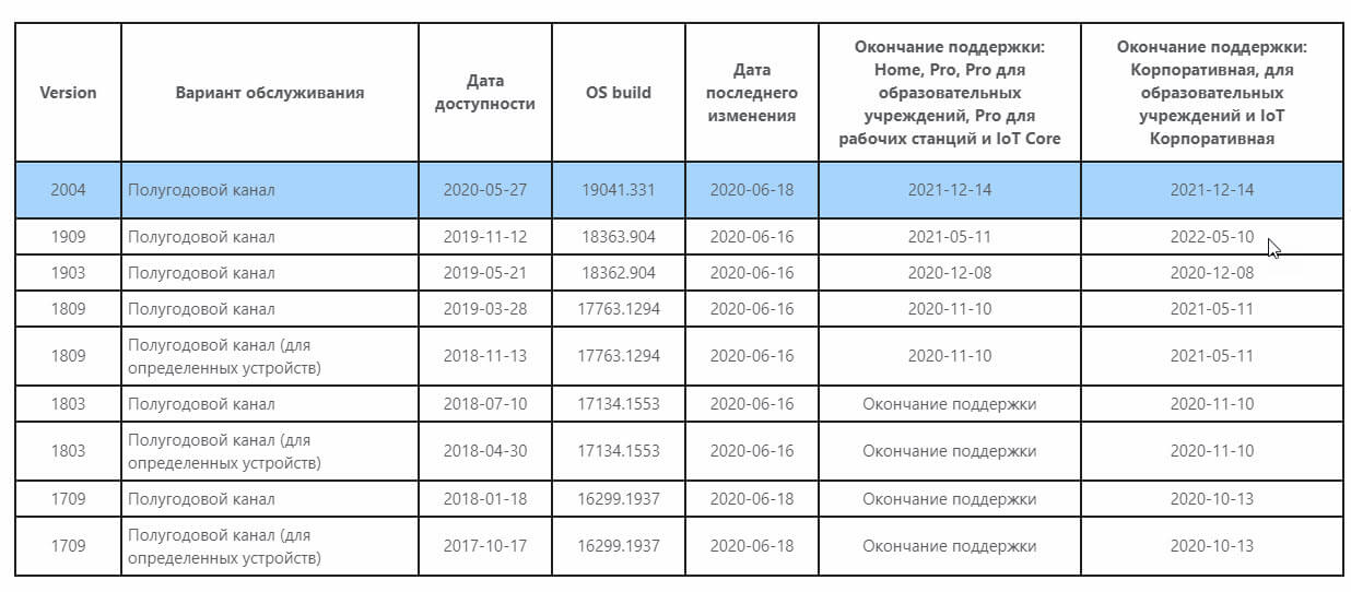 В разделе «Параметры» установите для поля «Целевая версия обновлений компонента» одно из значений, указанное в следующей таблице