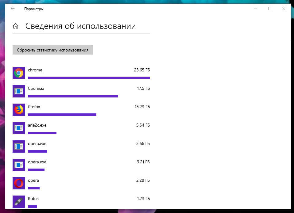 Здесь вы можете проверить, как используют данные современные приложения и классические программы